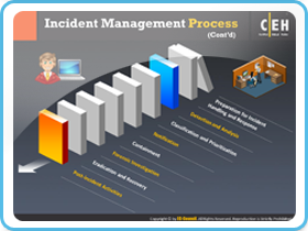 Incident Management Process